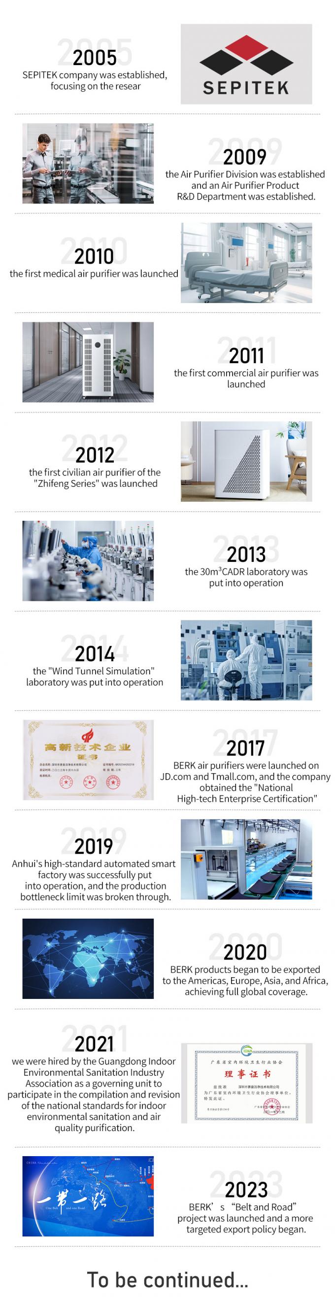 China Shenzhen&nbsp;Sepitek&nbsp;Cleaning&nbsp;Technology&nbsp;Co.,&nbsp;Ltd company profile 0