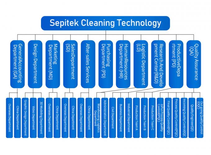 China Shenzhen&nbsp;Sepitek&nbsp;Cleaning&nbsp;Technology&nbsp;Co.,&nbsp;Ltd company profile 0